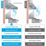 42 Inch 1200 CFM Outdoor Wall Mounted BBQ Range Hood - VICTORY Twister BBQ