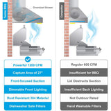 36 Inch 1200 CFM Outdoor Range Hood for Barbeques - VICTORY Twister BBQ